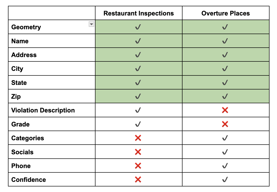 schema-comparison