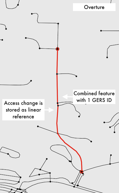 Overture Splitter Example